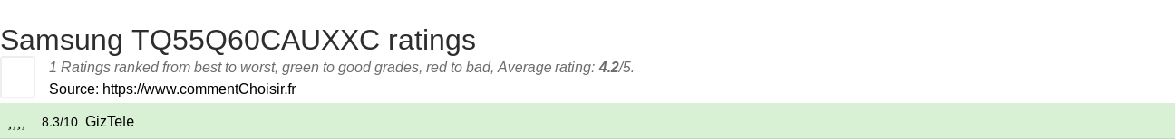 Ratings Samsung TQ55Q60CAUXXC