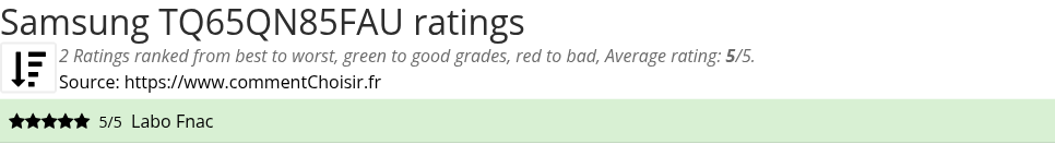Ratings Samsung TQ65QN85FAU