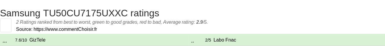 Ratings Samsung TU50CU7175UXXC