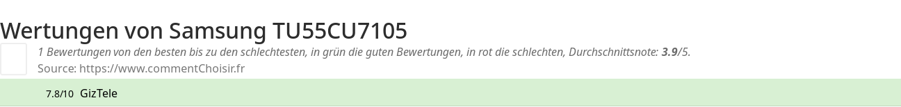 Ratings Samsung TU55CU7105