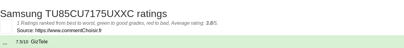 Ratings Samsung TU85CU7175UXXC