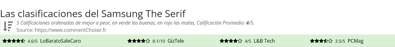Ratings Samsung The Serif