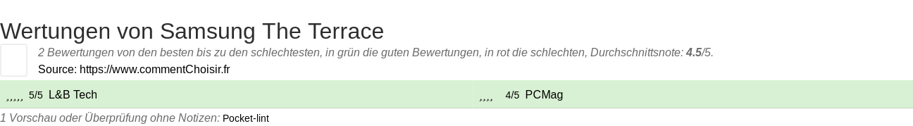 Ratings Samsung The Terrace