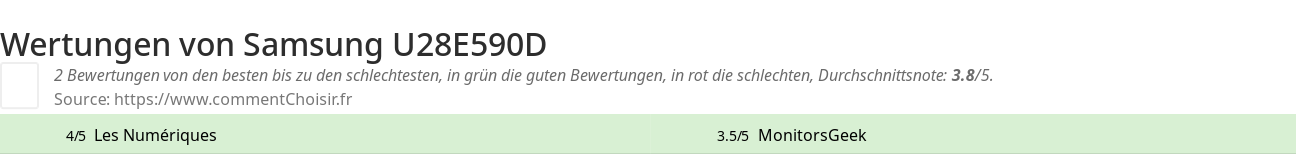 Ratings Samsung U28E590D