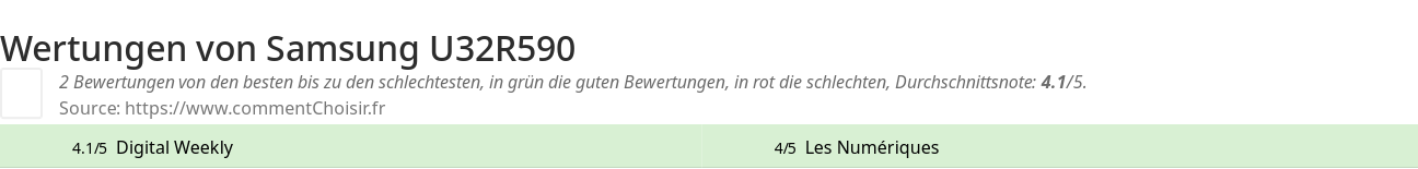 Ratings Samsung U32R590