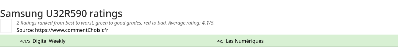 Ratings Samsung U32R590