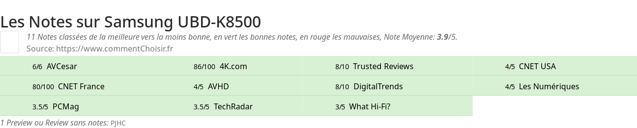 Ratings Samsung UBD-K8500