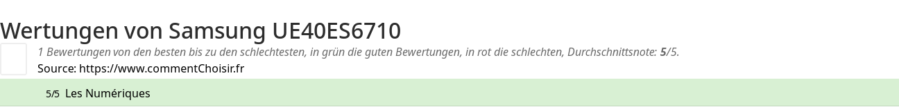 Ratings Samsung UE40ES6710