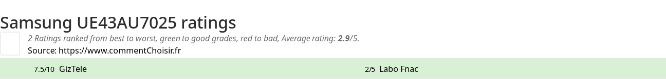 Ratings Samsung UE43AU7025