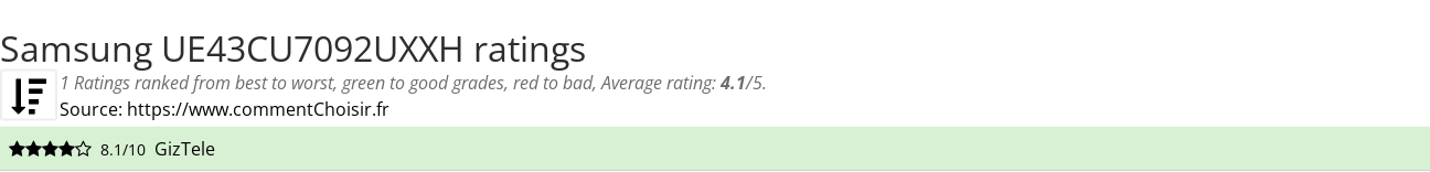 Ratings Samsung UE43CU7092UXXH