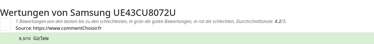 Ratings Samsung UE43CU8072U
