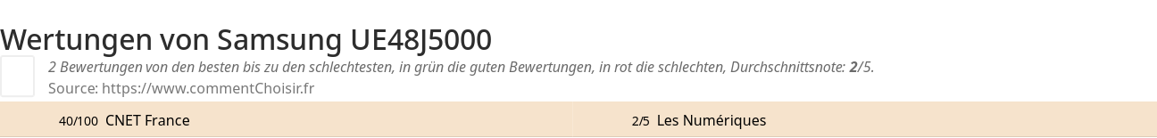 Ratings Samsung UE48J5000