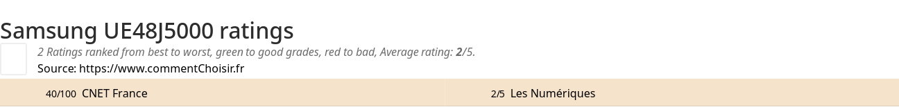 Ratings Samsung UE48J5000