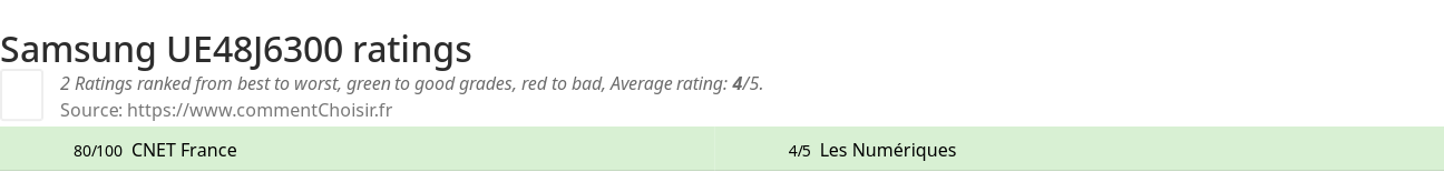 Ratings Samsung UE48J6300