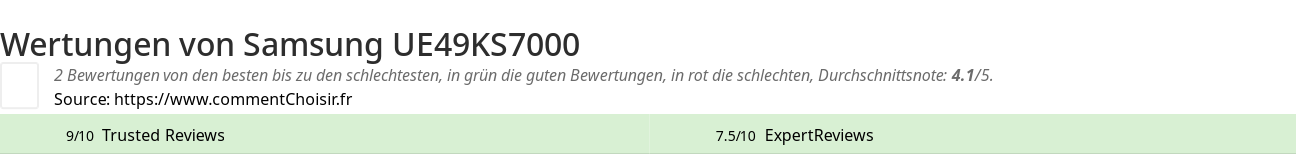 Ratings Samsung UE49KS7000