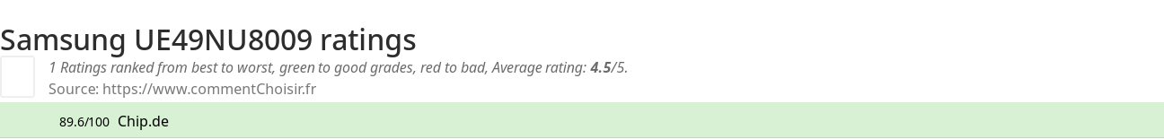 Ratings Samsung UE49NU8009