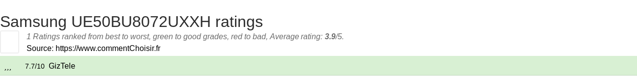 Ratings Samsung UE50BU8072UXXH