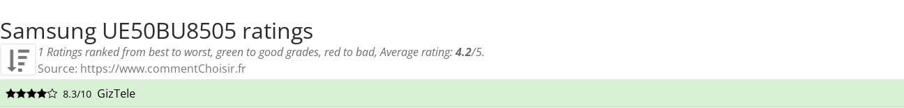 Ratings Samsung UE50BU8505