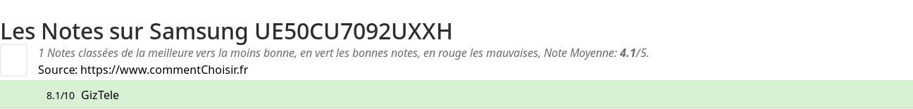Ratings Samsung UE50CU7092UXXH