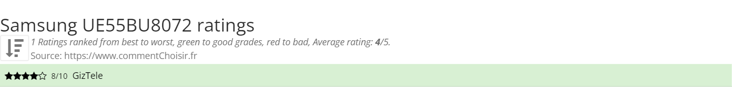 Ratings Samsung UE55BU8072