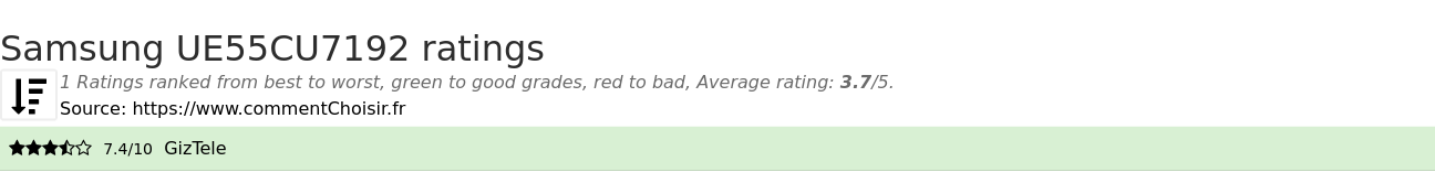 Ratings Samsung UE55CU7192