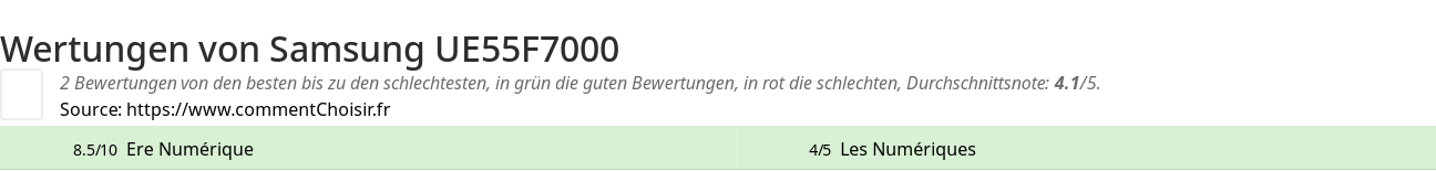 Ratings Samsung UE55F7000