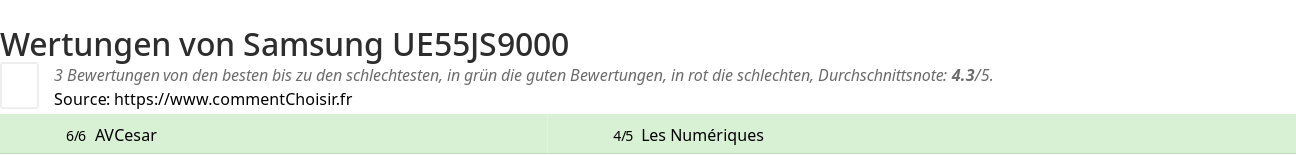 Ratings Samsung UE55JS9000