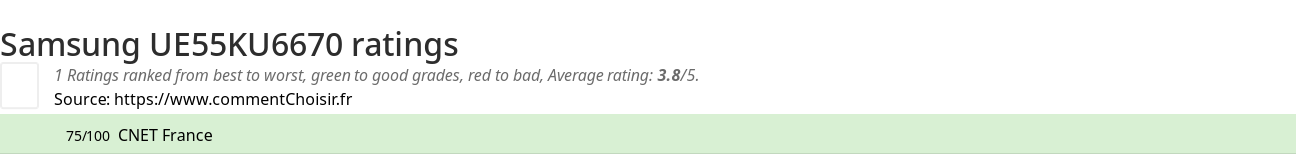 Ratings Samsung UE55KU6670