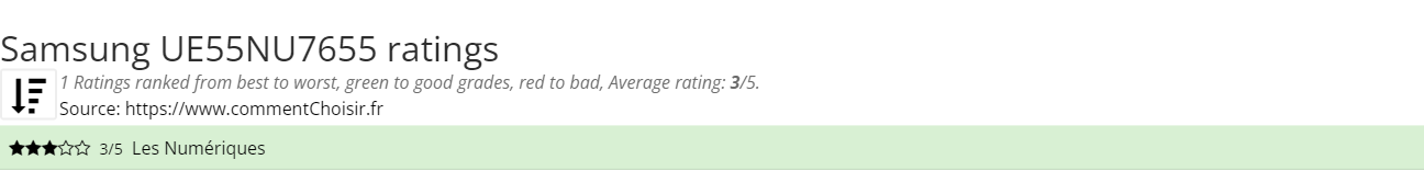 Ratings Samsung UE55NU7655