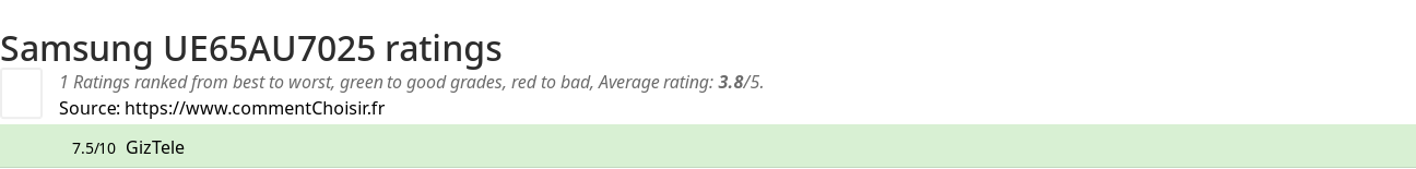 Ratings Samsung UE65AU7025