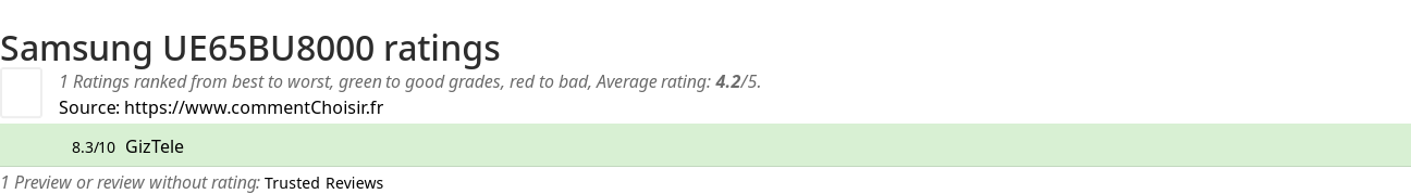 Ratings Samsung UE65BU8000