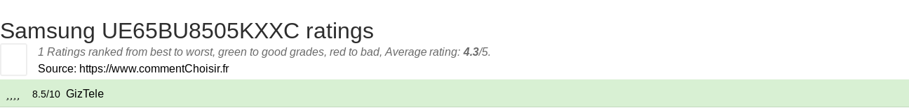 Ratings Samsung UE65BU8505KXXC