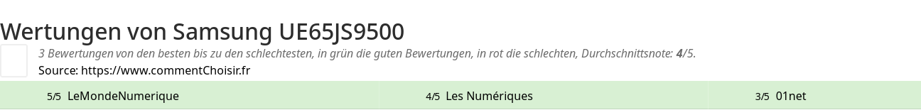 Ratings Samsung UE65JS9500