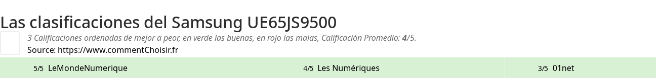 Ratings Samsung UE65JS9500