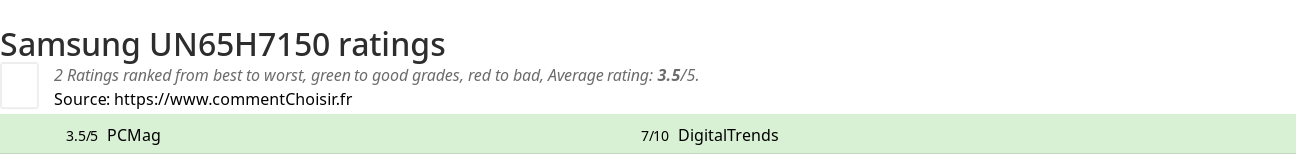 Ratings Samsung UN65H7150