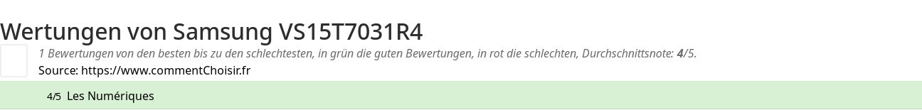 Ratings Samsung VS15T7031R4