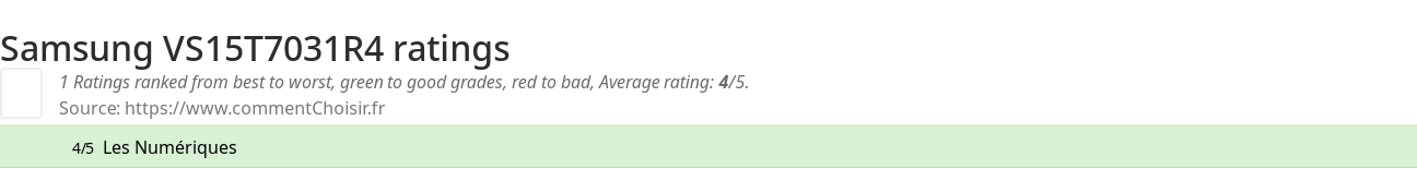 Ratings Samsung VS15T7031R4