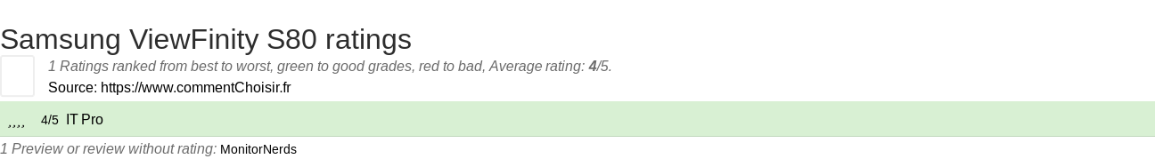 Ratings Samsung ViewFinity S80