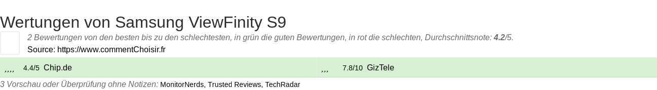 Ratings Samsung ViewFinity S9