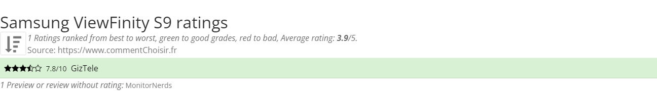 Ratings Samsung ViewFinity S9