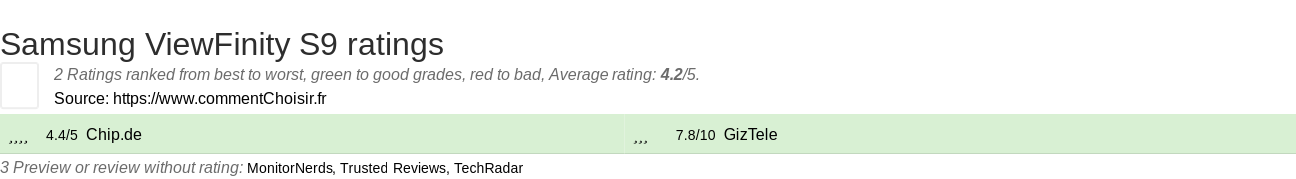 Ratings Samsung ViewFinity S9