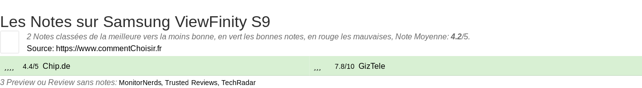 Ratings Samsung ViewFinity S9