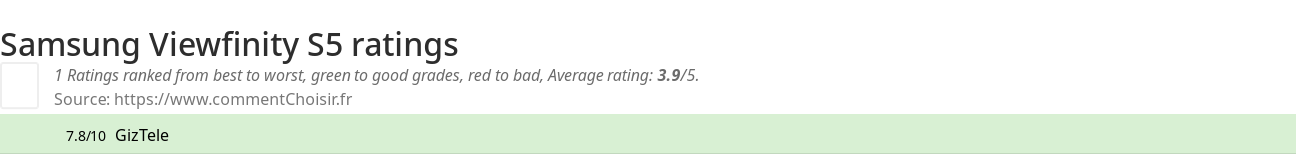 Ratings Samsung Viewfinity S5