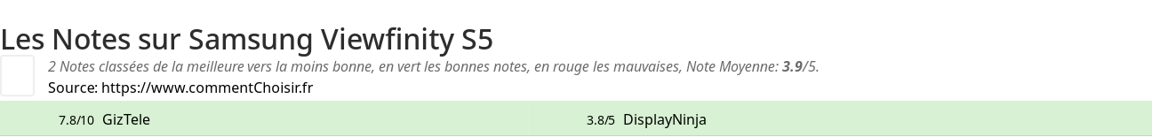 Ratings Samsung Viewfinity S5