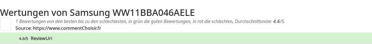 Ratings Samsung WW11BBA046AELE