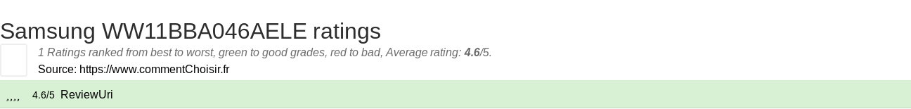 Ratings Samsung WW11BBA046AELE