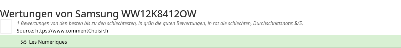 Ratings Samsung WW12K8412OW