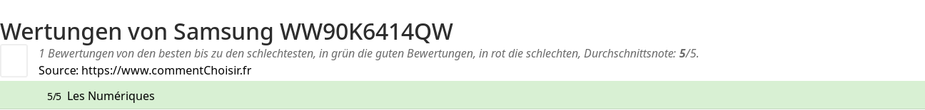 Ratings Samsung WW90K6414QW