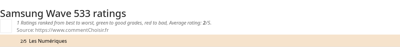 Ratings Samsung Wave 533