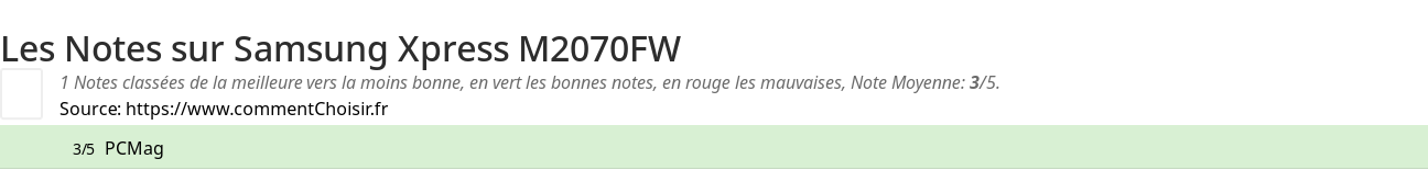 Ratings Samsung Xpress M2070FW